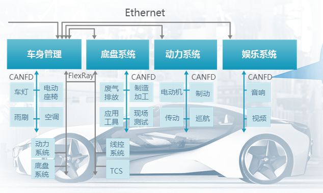 汽车以太网测试示波器的应用介绍