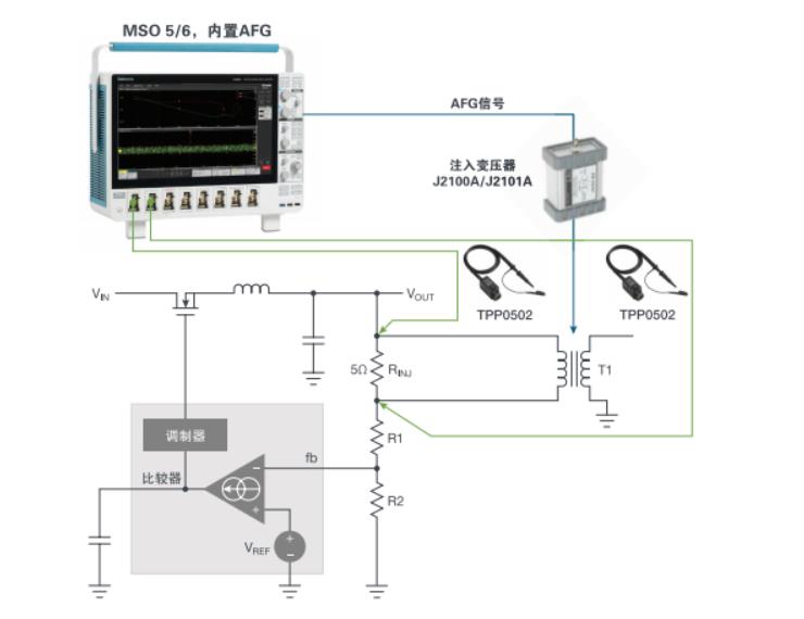 800V电驱环路响应测试方案