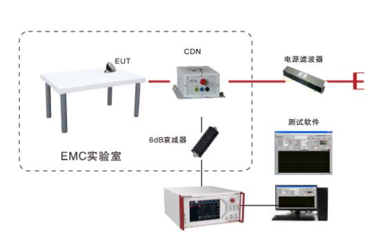 传导抗扰度测试系统EMS61000-6B