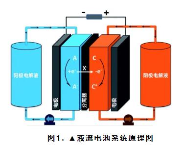 液流电池BMS测试方案