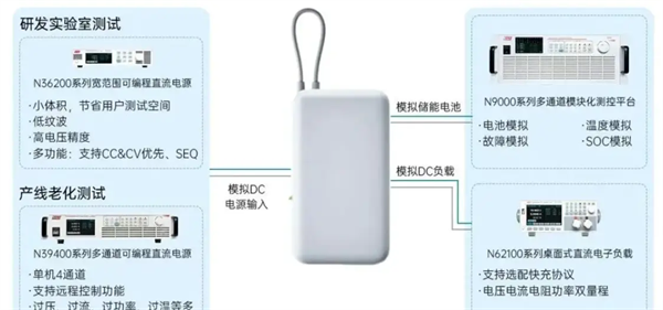 便携式移动电源测试方案